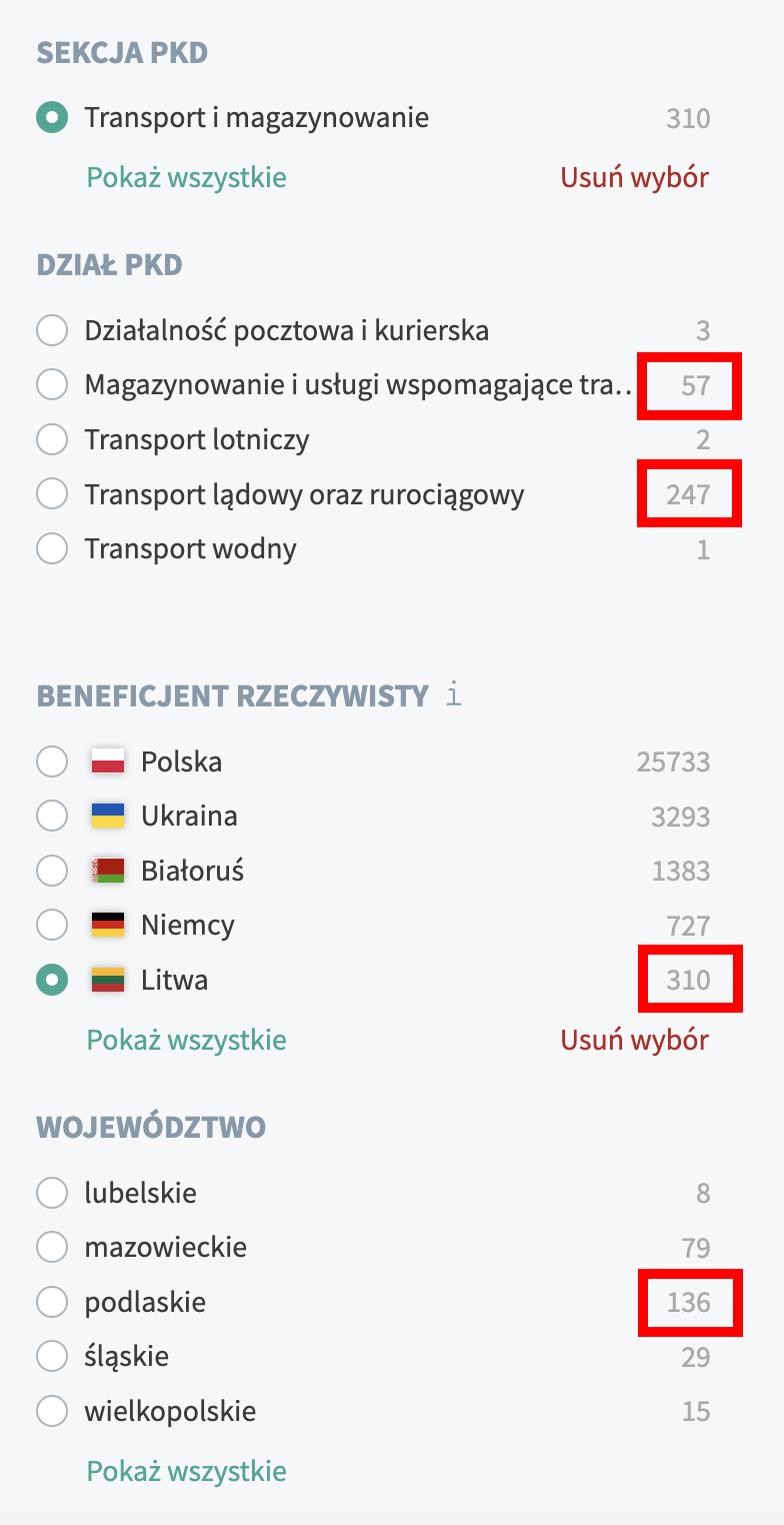 Liczba litewskich firm transportowych w województwie podlaskim